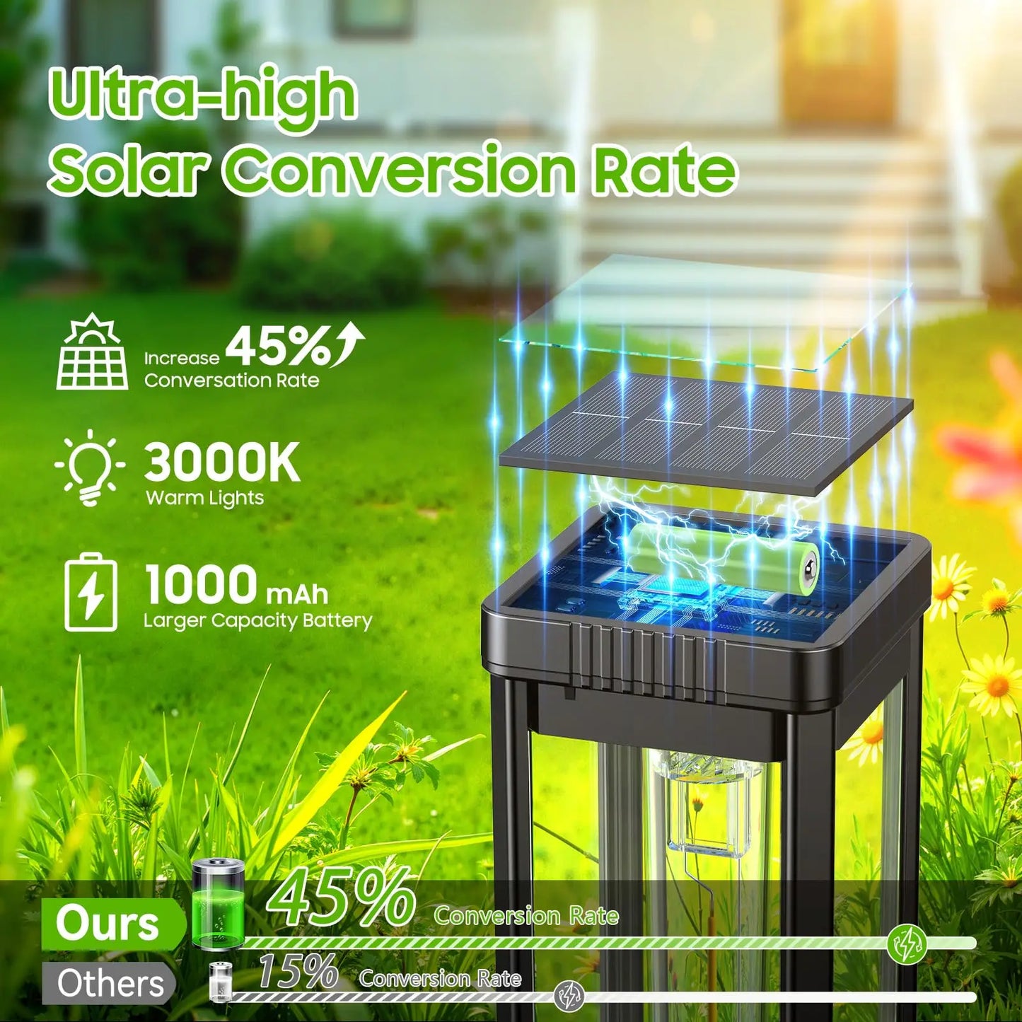 Solar Pathway Lighting Waterproof Walkway Yard LED