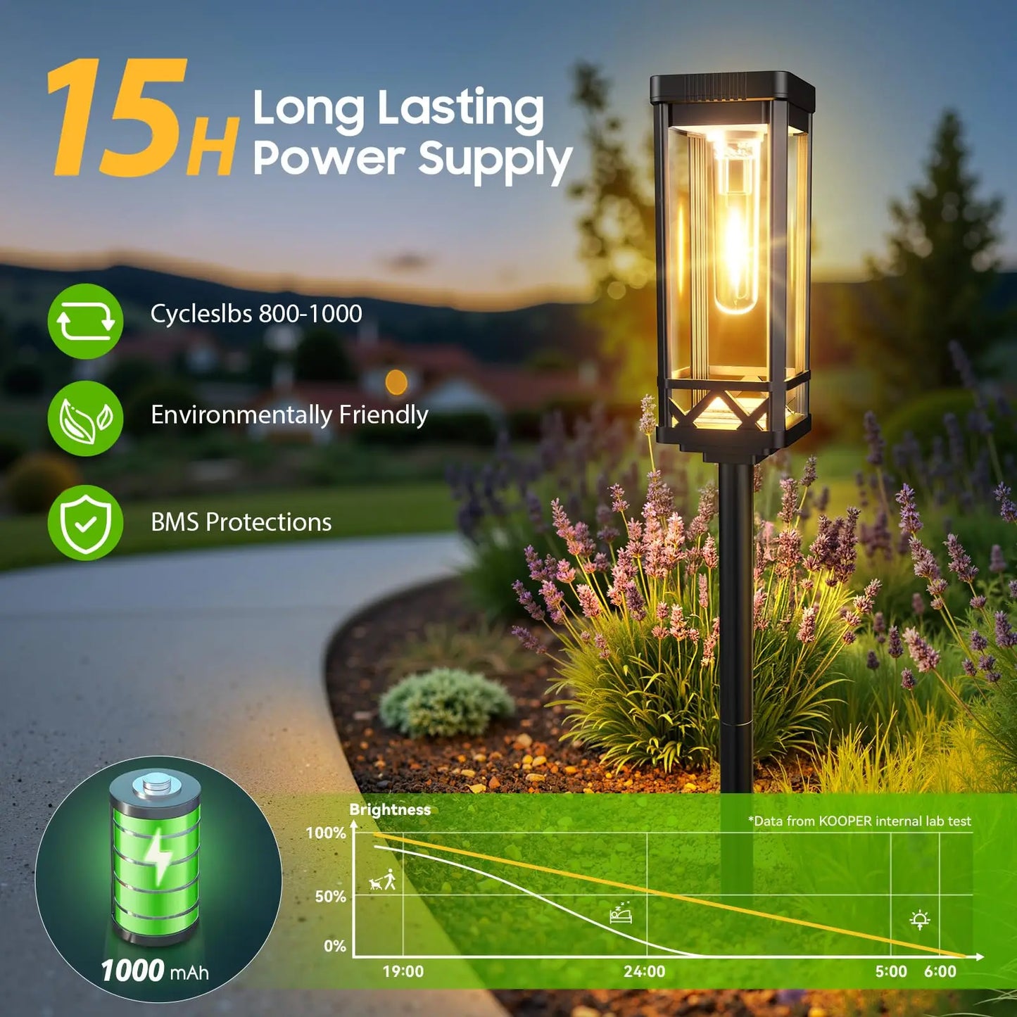 Solar Pathway Lighting Waterproof Walkway Yard LED