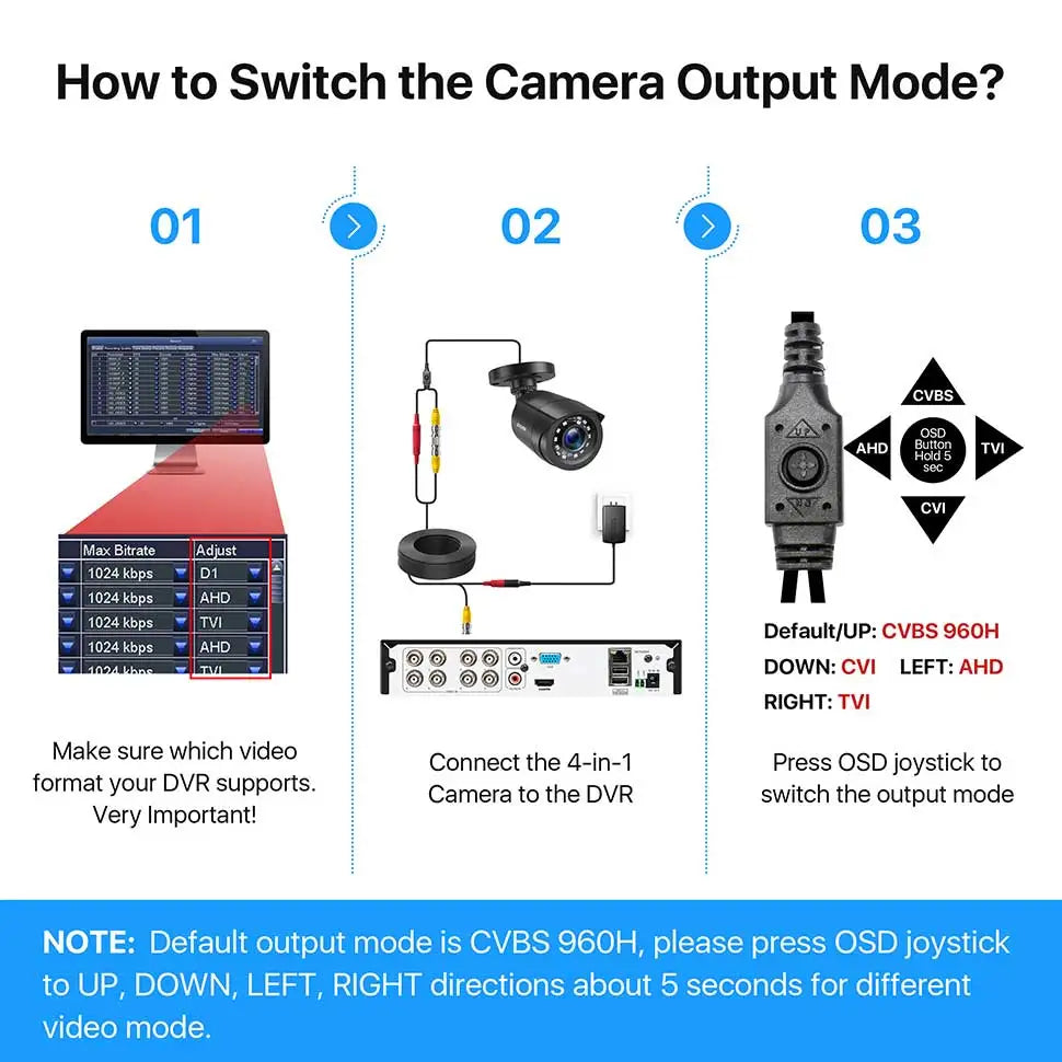 ZOSI 1080P Outdoor CCTV Security Camera