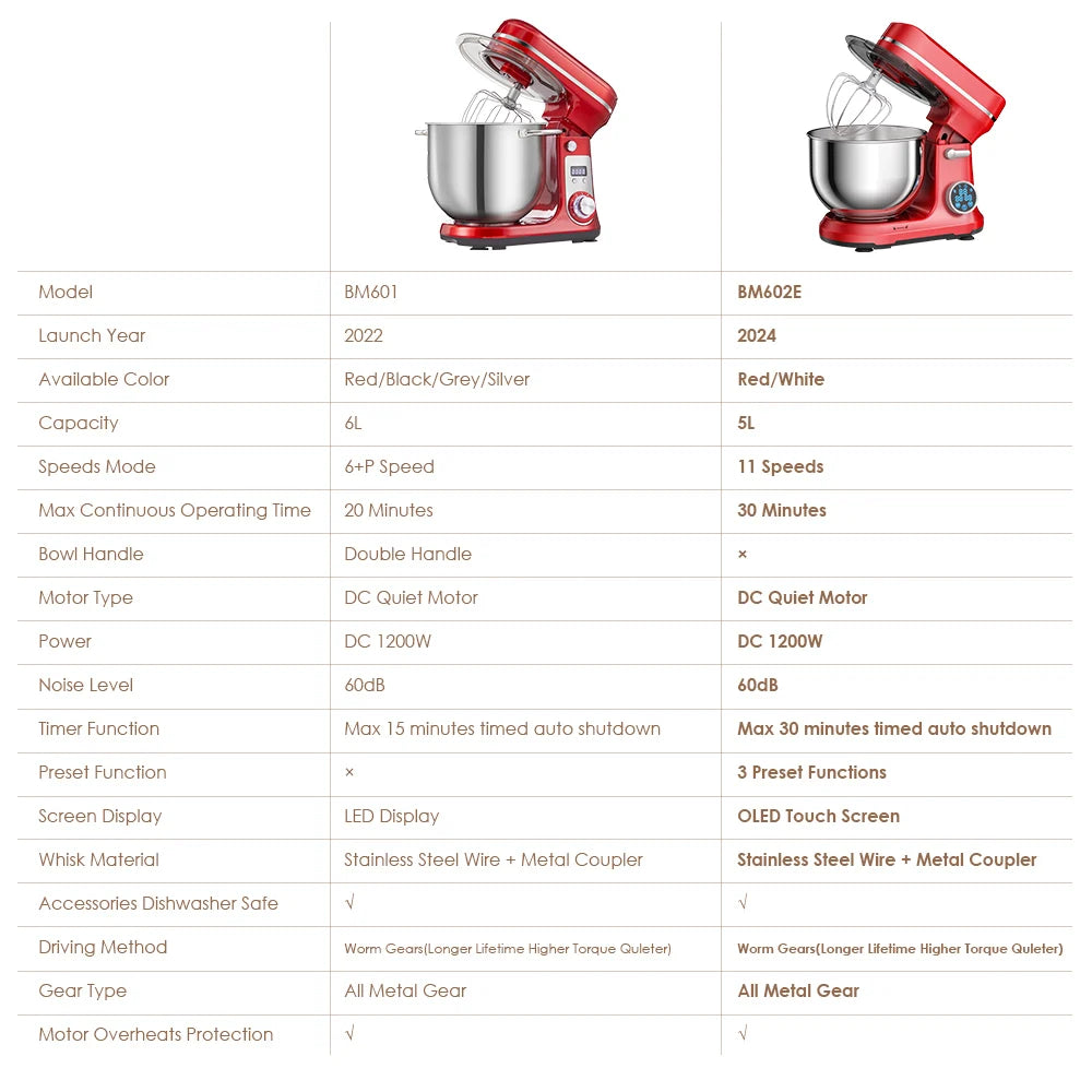 BioloMix Stand Mixer With Quiet Motor And Whisk