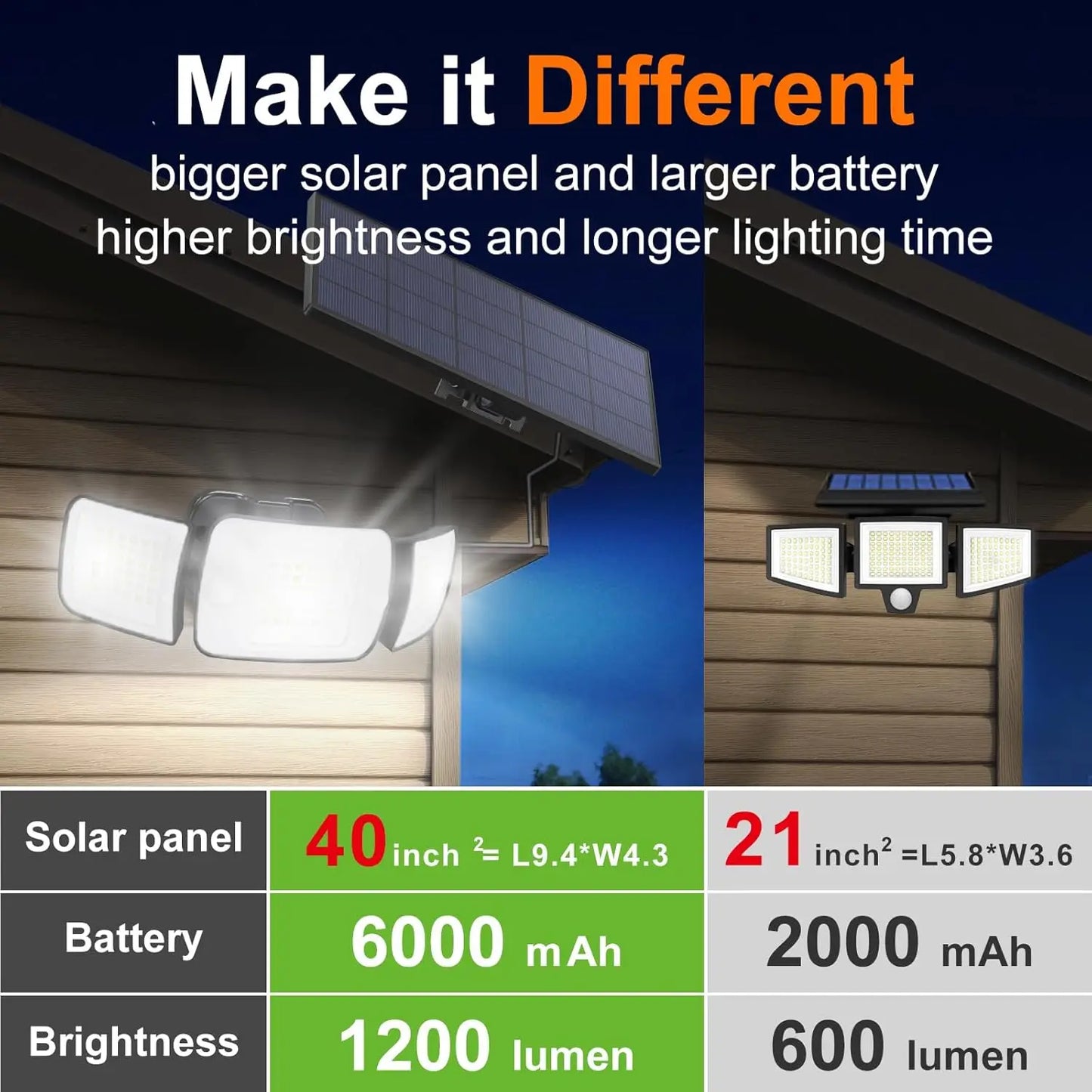Intelamp Dual Motion Sensor Solar Outdoor Flood Light