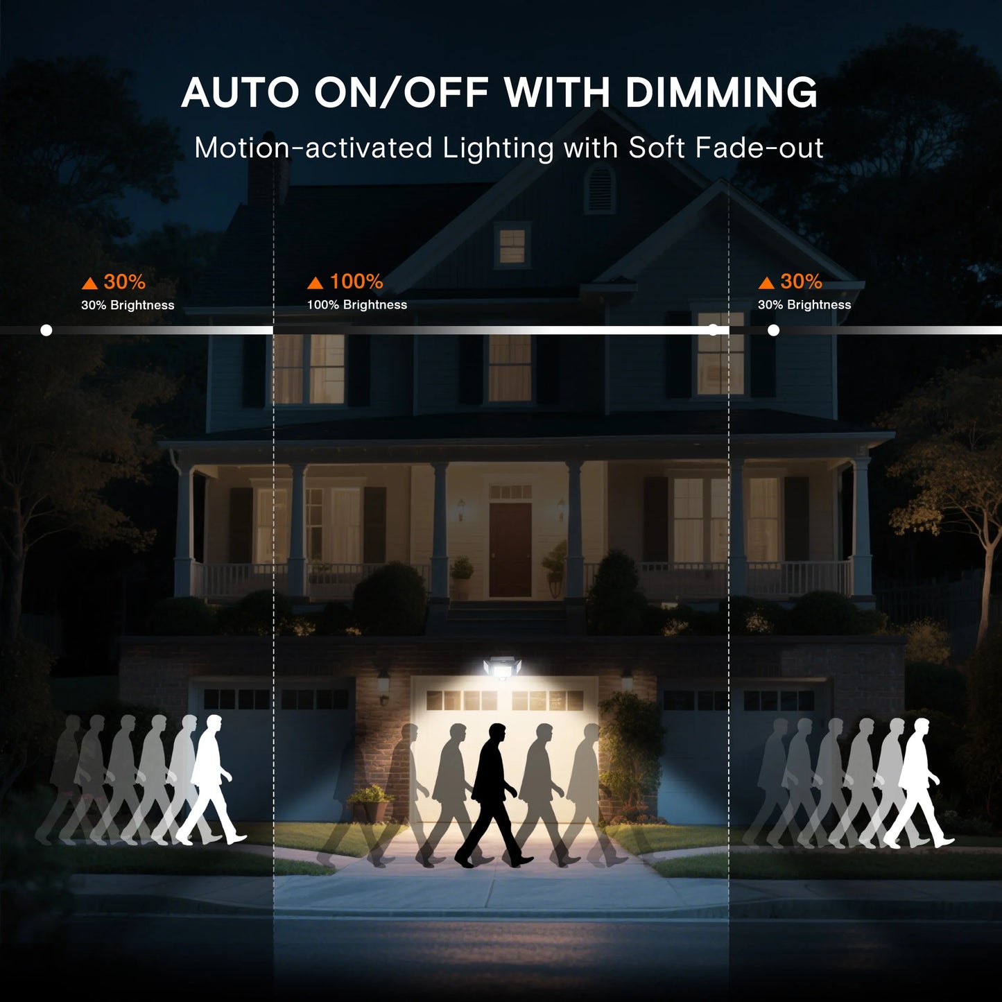 Solar Motion Sensor Outdoor Security Light