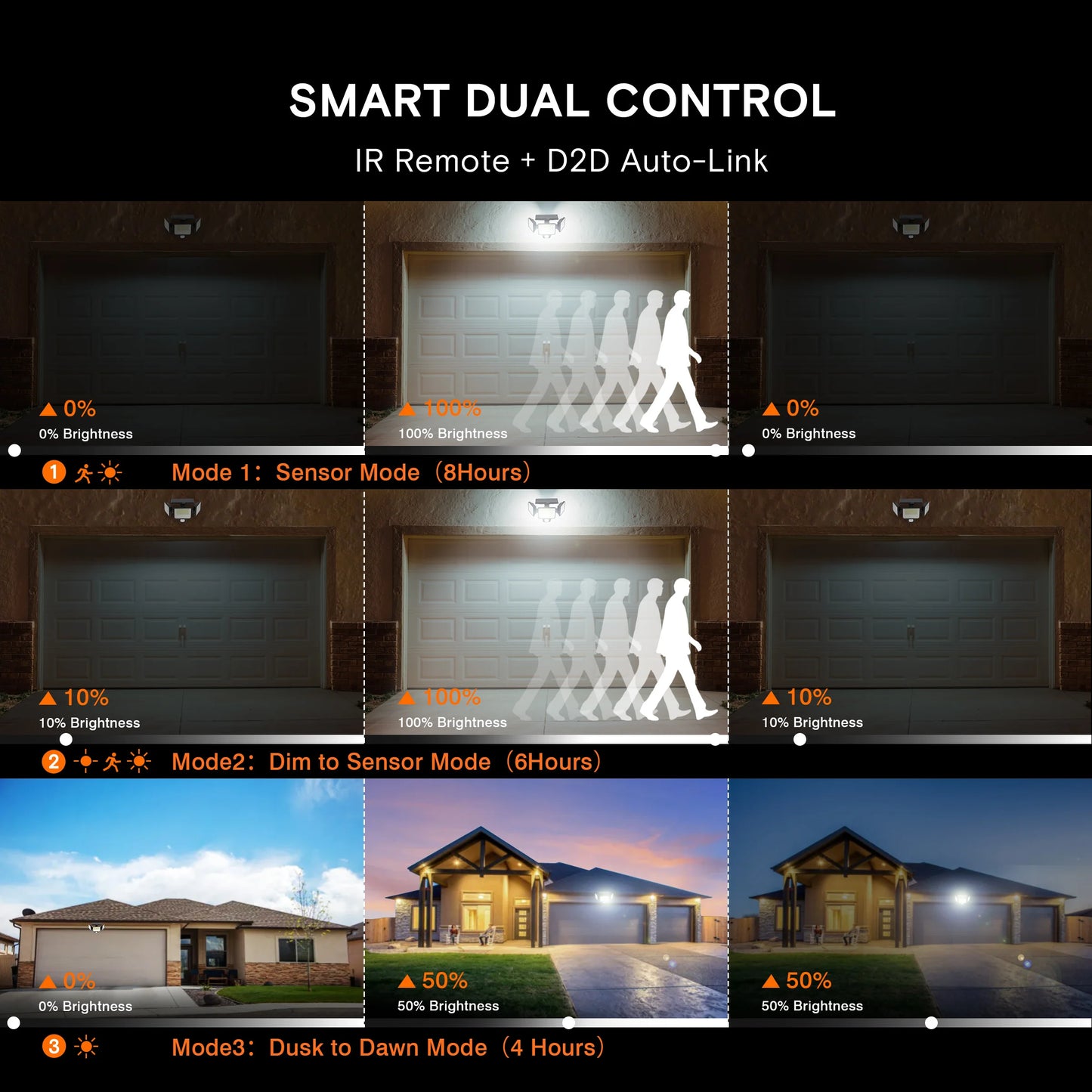 Solar Motion Sensor Outdoor Security Light