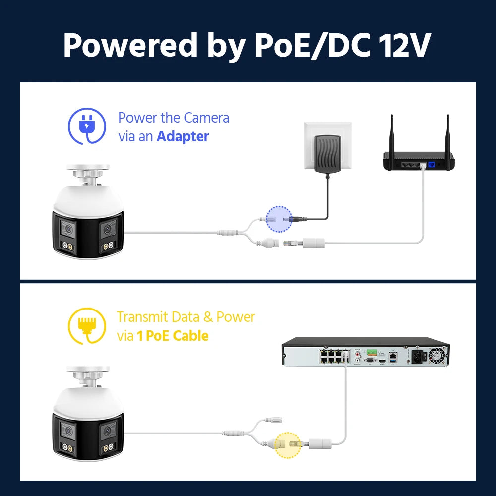 ANNKE 180 Degree 8MP Dual Lens PoE Camera With AI