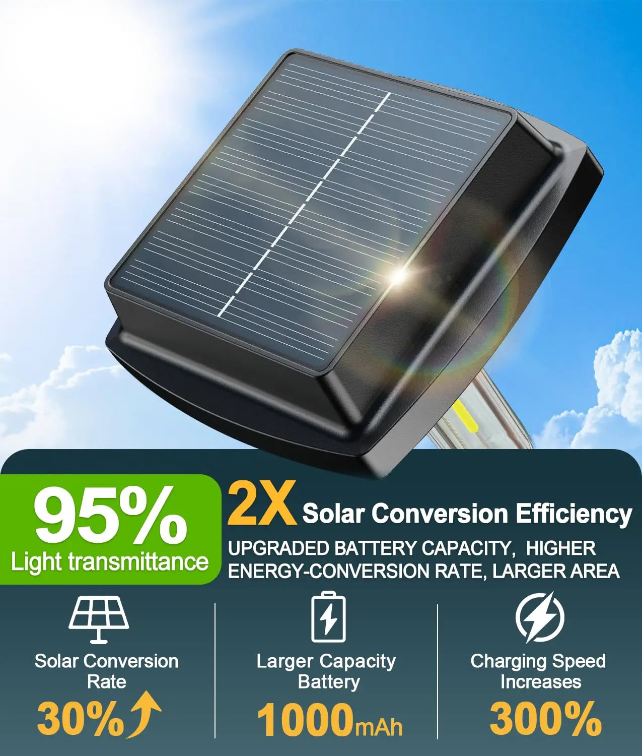 Solar Powered Pathway Lights . 8 Pack IP65 Waterproof Auto On Off Outdoor Landscape Lighting.   Decorative Solar Garden Lamps for Patio Lawn Walkway Driveway Yard