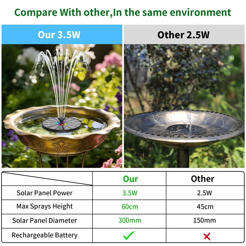 3.5W Solar Powered Water Fountain With LED Lights