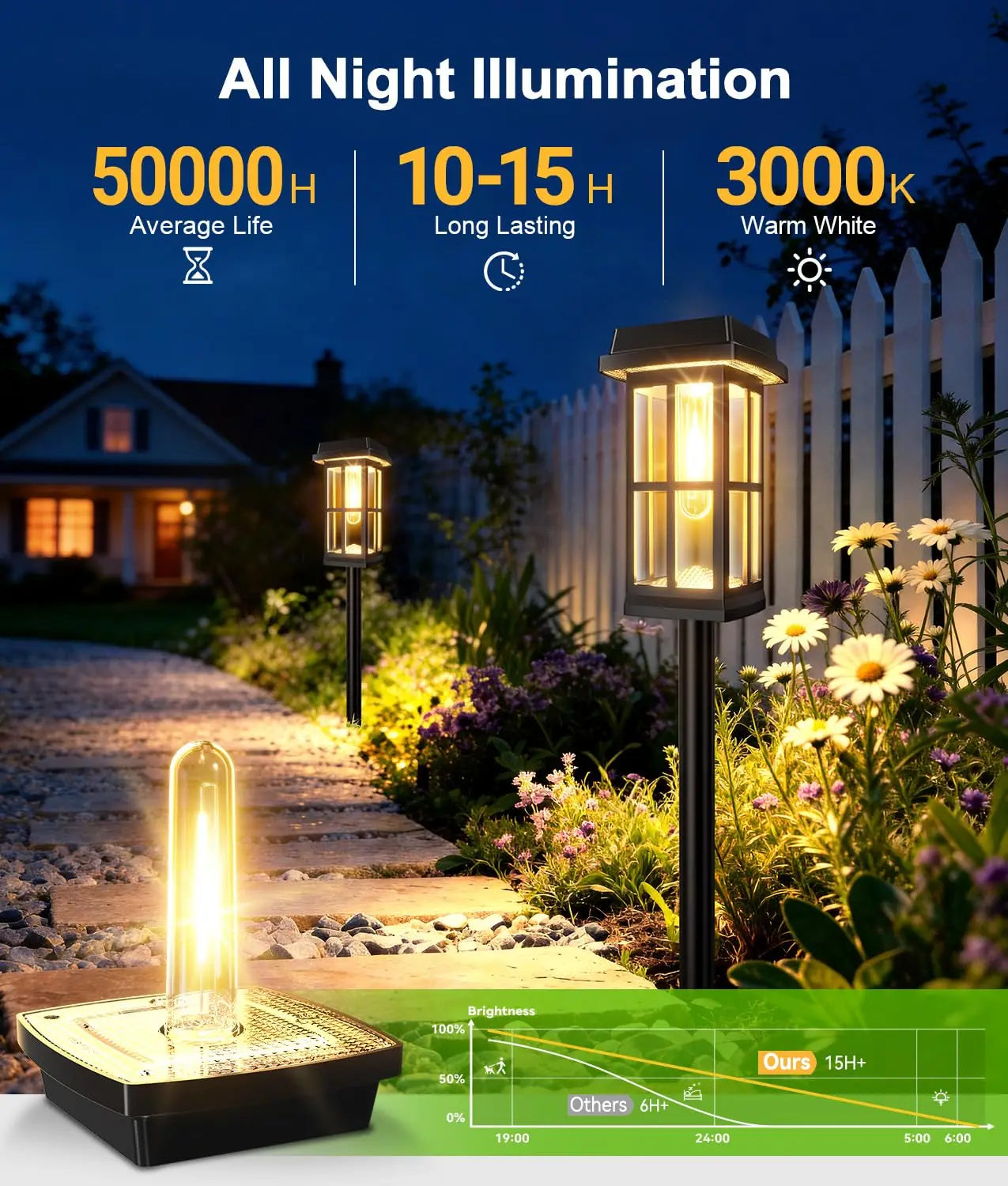 Solar Powered Pathway Lights . 8 Pack IP65 Waterproof Auto On Off Outdoor Landscape Lighting.   Decorative Solar Garden Lamps for Patio Lawn Walkway Driveway Yard